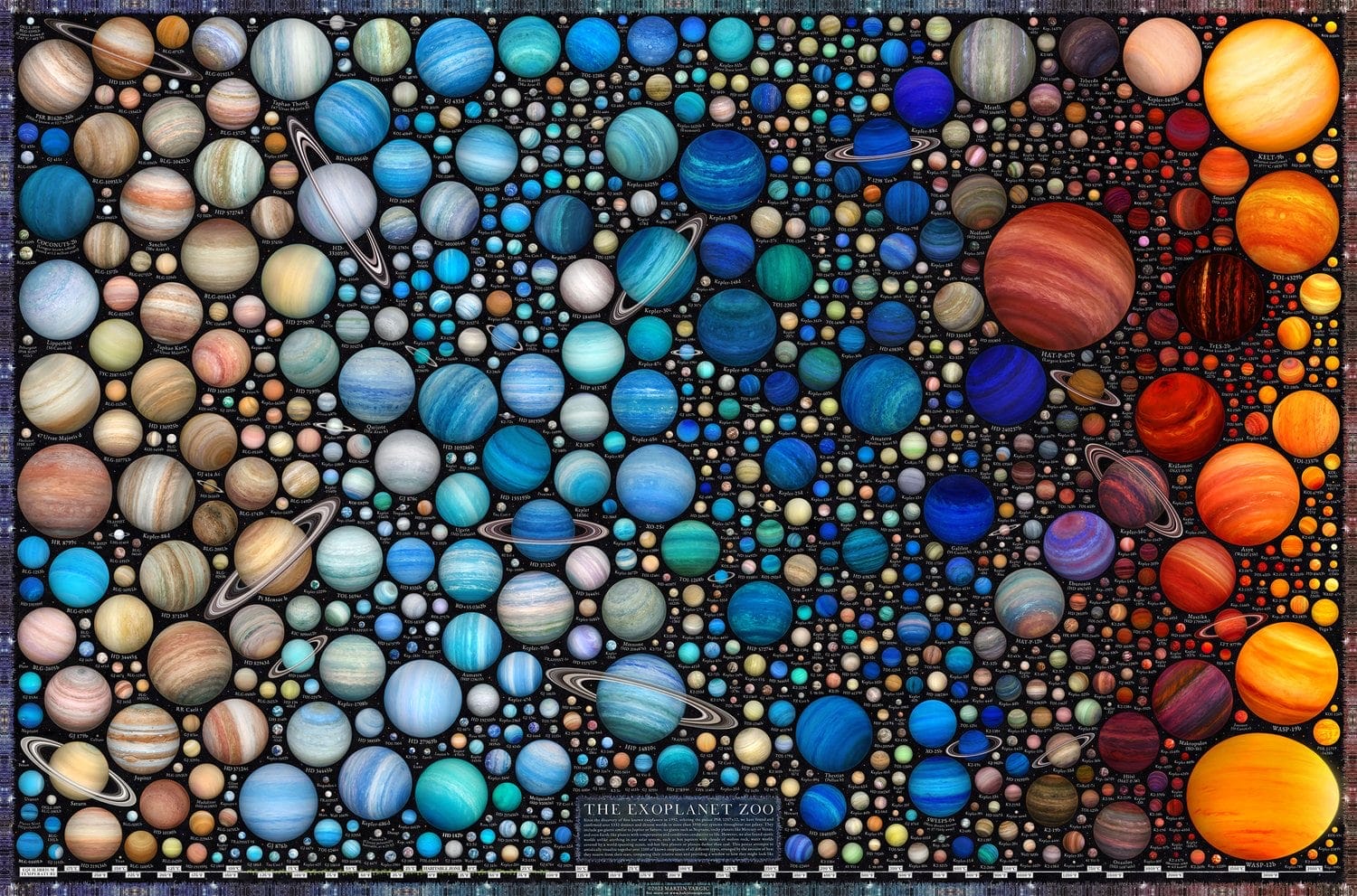 A Pair of Staggering Infographics Organizes 1,600 Planets Beyond